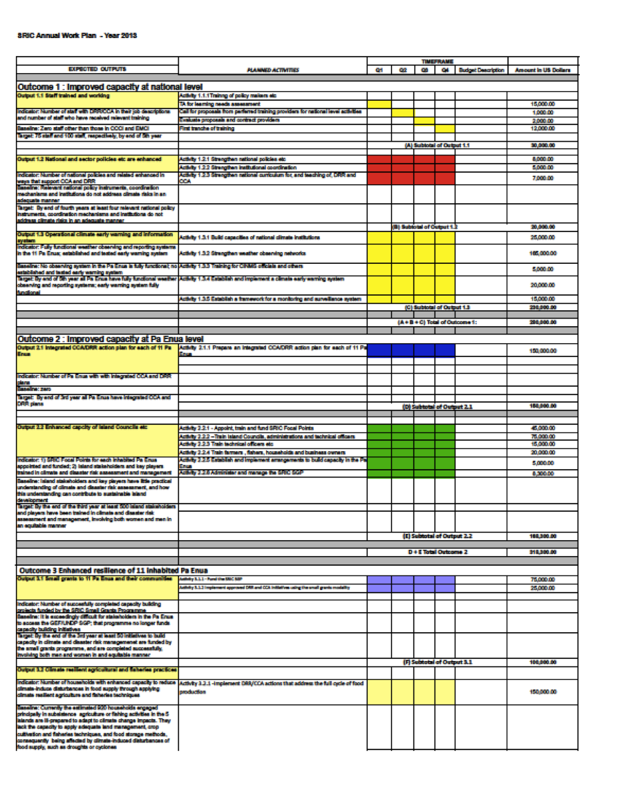 Cook Islands – AF Annual Work Plan 2013 | Climate Change Adaptation